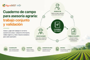 agrogest asesorias agrarias