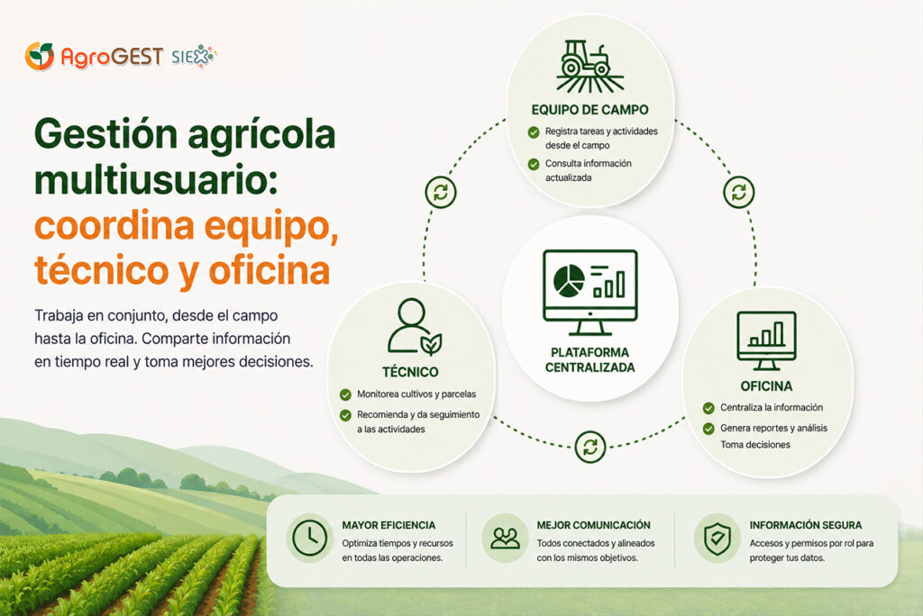 agrogest gestion multiusuario