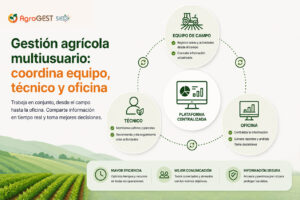 agrogest gestion multiusuario
