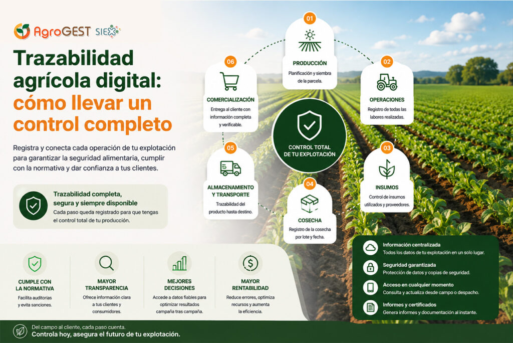 agrogest trazabildad