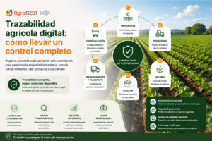 agrogest trazabildad